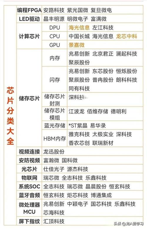 2022年全球FPGA芯片市场规模及竞争格局猜测分析_家当_芯片 2022年全球FPGA芯片市场规模及竞争格局猜测分析_家当_芯片 科学