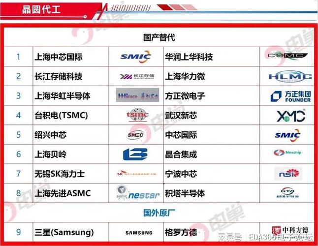 2023年最新国产芯片生态图谱（附80+类国产名录）_芯片_台湾 2023年最新国产芯片生态图谱（附80+类国产名录）_芯片_台湾 互联网