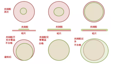 光刻小常识:带你揭秘图形反转胶(下篇)_光刻_厚度 智能 光刻小常识:带你揭秘图形反转胶(下篇)_光刻_厚度 光刻小常识:带你揭秘图形反转胶(下篇)_光刻_厚度 智能