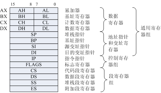 处理器根本常识整理_地址_指令 处理器根本常识整理_地址_指令 智能