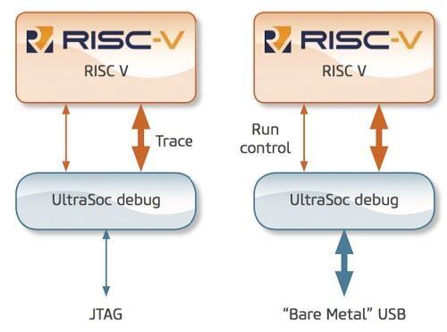 RISC-V芯片架构来源于美国为何美国不能对中国断供？_架构_美国 RISC-V芯片架构来源于美国为何美国不能对中国断供？_架构_美国 通讯