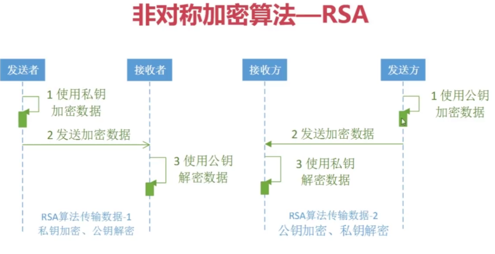 加密芯片事理以及若何选择加密芯片_芯片_算法 加密芯片事理以及若何选择加密芯片_芯片_算法 互联网