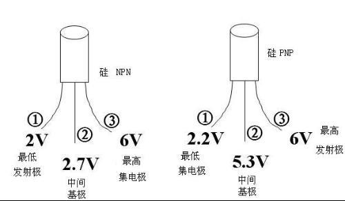 三极管三个引脚是若何识别的？一个视频疏解白！技能分享_材料_基极 三极管三个引脚是若何识别的？一个视频疏解白！技能分享_材料_基极 互联网