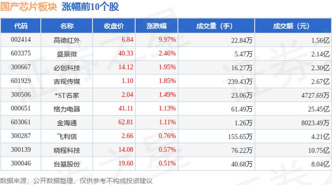 芯片概念近五日主力资金大年夜幅流入详情_科技_股份 芯片概念近五日主力资金大年夜幅流入详情_科技_股份 科学