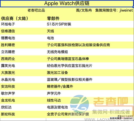 这个鲜有厂商说起的参数是贯穿全体手机屏幕供应链的利益博弈_调光_屏幕 这个鲜有厂商说起的参数是贯穿全体手机屏幕供应链的利益博弈_调光_屏幕 互联网