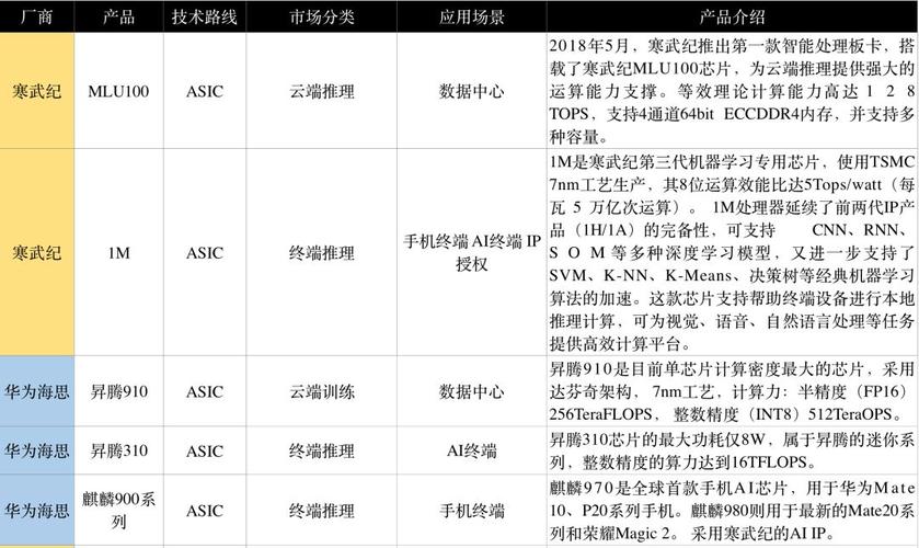 芯片科普 | IC新人入行若何选择岗位？_岗亭_行业 芯片科普 | IC新人入行若何选择岗位？_岗亭_行业 通讯