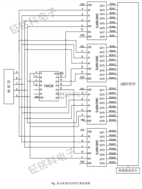 LED照明恒流驱动芯片特点解析与SM16306推荐_芯片_电压 LED照明恒流驱动芯片特点解析与SM16306推荐_芯片_电压 通讯