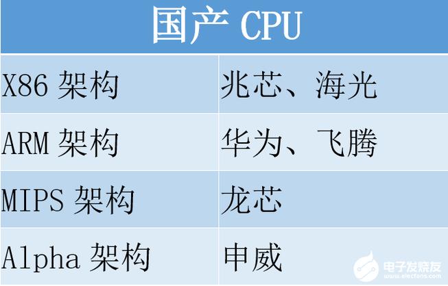 为什么国产CPU这么难买到？切切人的迷惑解开了_处置器_架构 为什么国产CPU这么难买到？切切人的迷惑解开了_处置器_架构 科学