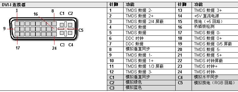 DVI接口讲解！_暗记_旗子 DVI接口讲解！_暗记_旗子 科学