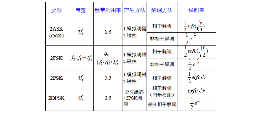 威胜信息申请BPSK调制改进型部分传输序列方法专利有效降低计算复杂度_暗记_旗子 威胜信息申请BPSK调制改进型部分传输序列方法专利有效降低计算复杂度_暗记_旗子 通讯