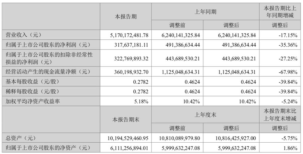 遇存储芯片行业穷冬　佰维存储净利润下滑近1000%_亿元_费用 遇存储芯片行业穷冬　佰维存储净利润下滑近1000%_亿元_费用 科学