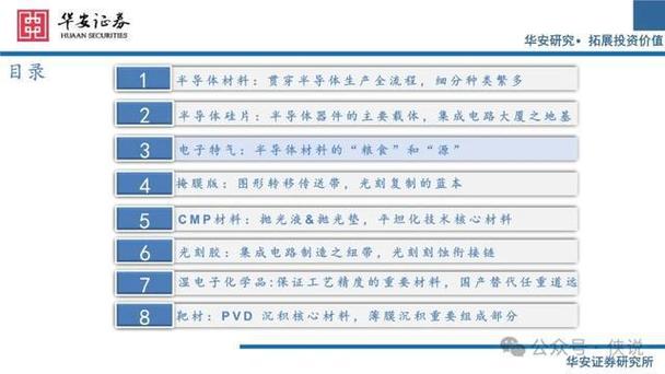 一文看懂半导体行业基石：硅片_硅片_半导体 一文看懂半导体行业基石：硅片_硅片_半导体 智能