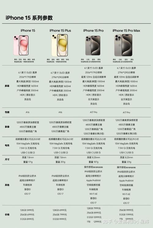 iPhone 15系列四款机型设备差异 看完就知道选哪款了_分离为_像素 iPhone 15系列四款机型设备差异 看完就知道选哪款了_分离为_像素 通讯