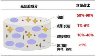 【专利解密】姑苏瑞红新型光刻胶组合物提高国产光刻胶自给率_光刻_台面 【专利解密】姑苏瑞红新型光刻胶组合物提高国产光刻胶自给率_光刻_台面 通讯