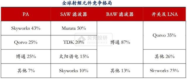 ​射频芯片企业密集上市！好达电子、唯捷创芯、飞骧科技、国博电子_射频_滤波器 ​射频芯片企业密集上市！好达电子、唯捷创芯、飞骧科技、国博电子_射频_滤波器 科学