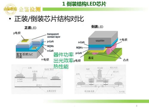LED倒装芯片技能和产品分析_倒装_芯片 LED倒装芯片技能和产品分析_倒装_芯片 智能