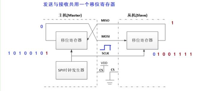嵌入式开拓中基于STM32在SPI Flash芯片中建立文件系统的留心事项_装备_并将 嵌入式开拓中基于STM32在SPI Flash芯片中建立文件系统的留心事项_装备_并将 科学