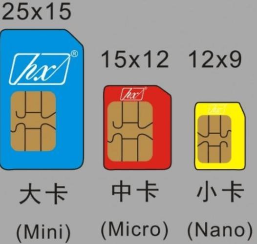 工信部研究在手机上应用eSIM技能：安然性若何？这些公司已构造_技巧_营业 工信部研究在手机上应用eSIM技能：安然性若何？这些公司已构造_技巧_营业 智能