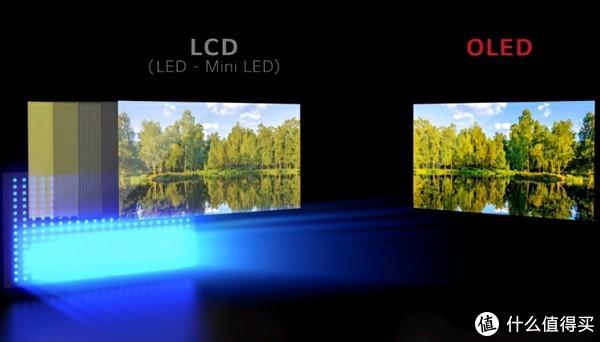 Micro LED热潮升温与LCD、OLED“三角关系”若何演绎_家当_京东方 Micro LED热潮升温与LCD、OLED“三角关系”若何演绎_家当_京东方 通讯