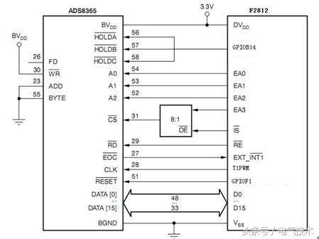 基于TMS320F2812同步数据采集系统的设计_暗记_旗子 基于TMS320F2812同步数据采集系统的设计_暗记_旗子 通讯
