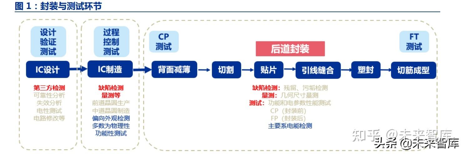 华南检测 | 芯片开封的步骤和方法_芯片_办法 华南检测 | 芯片开封的步骤和方法_芯片_办法 通讯