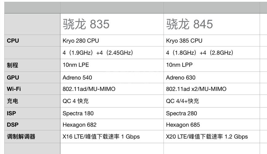 详解高通骁龙 845AI 赋能将若何影响明年的手机立异？_高通_技巧 详解高通骁龙 845AI 赋能将若何影响明年的手机立异？_高通_技巧 互联网