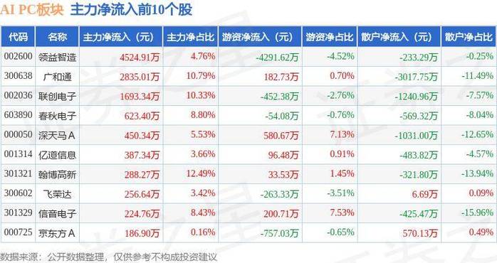 卓易信息：AI-PC芯片固件技能成长为公司带来新增长机遇AI及高端做事器产品价格一般较通例做事器更高_固件_公司 卓易信息：AI-PC芯片固件技能成长为公司带来新增长机遇AI及高端做事器产品价格一般较通例做事器更高_固件_公司 通讯