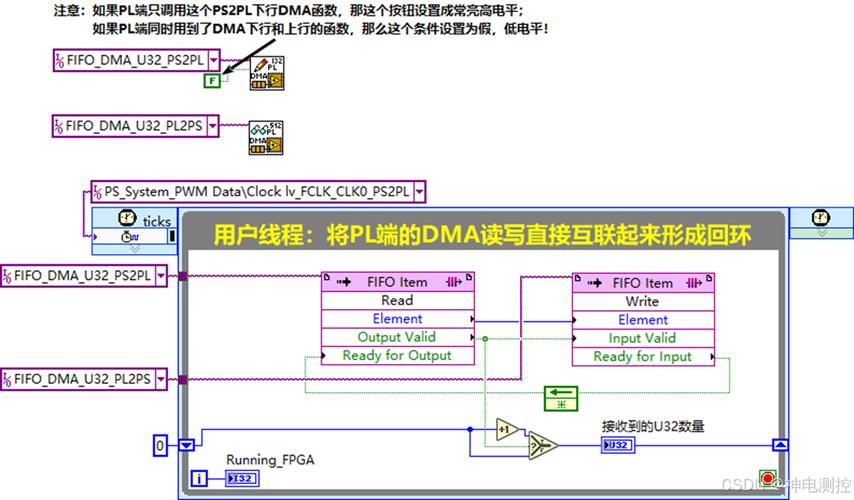 5个步骤带你入门FPGA设计流程_电路_逻辑 5个步骤带你入门FPGA设计流程_电路_逻辑 智能