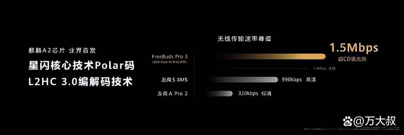 音频芯片麒麟A2问世全球首款Polar码技能实现超CD级无损音质_信道_麒麟 音频芯片麒麟A2问世全球首款Polar码技能实现超CD级无损音质_信道_麒麟 通讯