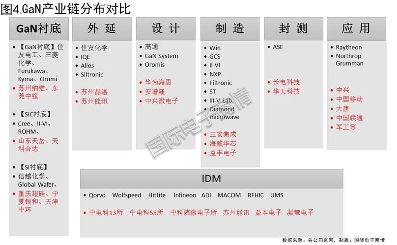 GaAs PA还有未来吗？_射频_工艺 GaAs PA还有未来吗？_射频_工艺 通讯