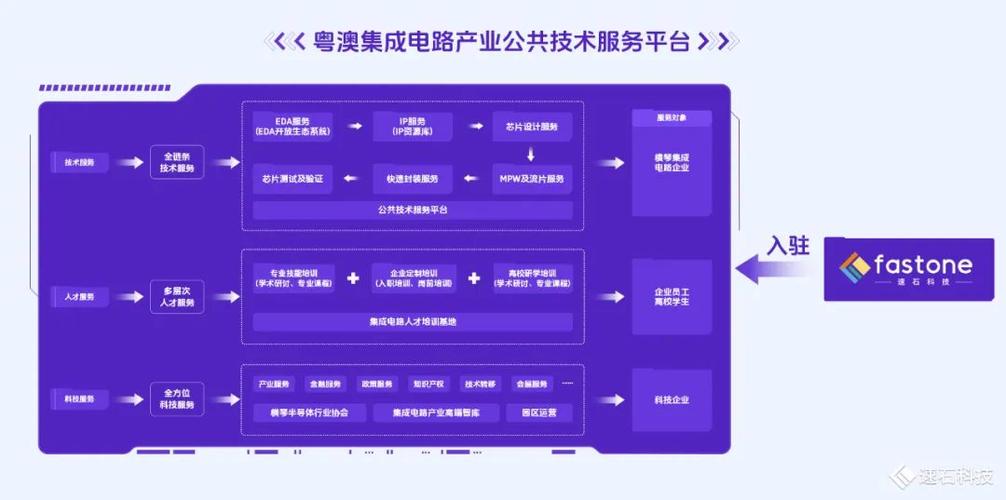 芯片设计领先全国广东若何借新政发力“造芯”蓝海？_家当_集成电路 芯片设计领先全国广东若何借新政发力“造芯”蓝海？_家当_集成电路 通讯