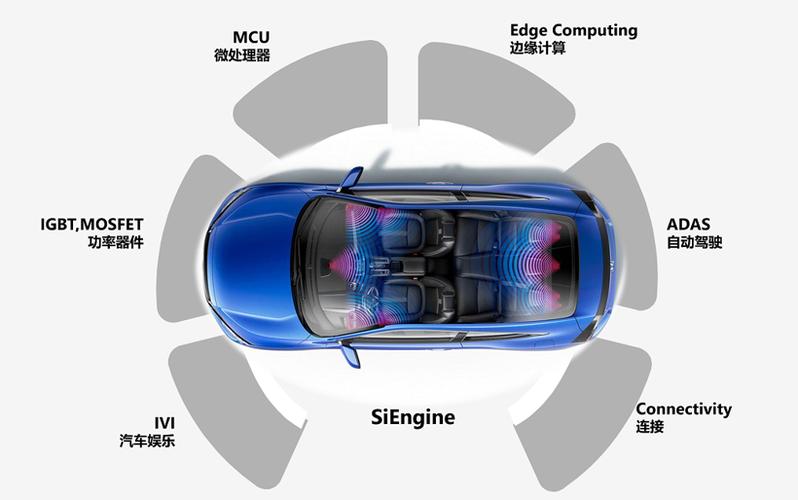 汽车智能化扫盲：秒懂CPU、GPU、NPU、DPU、MCU、ECU......_芯片_座舱 汽车智能化扫盲：秒懂CPU、GPU、NPU、DPU、MCU、ECU......_芯片_座舱 智能