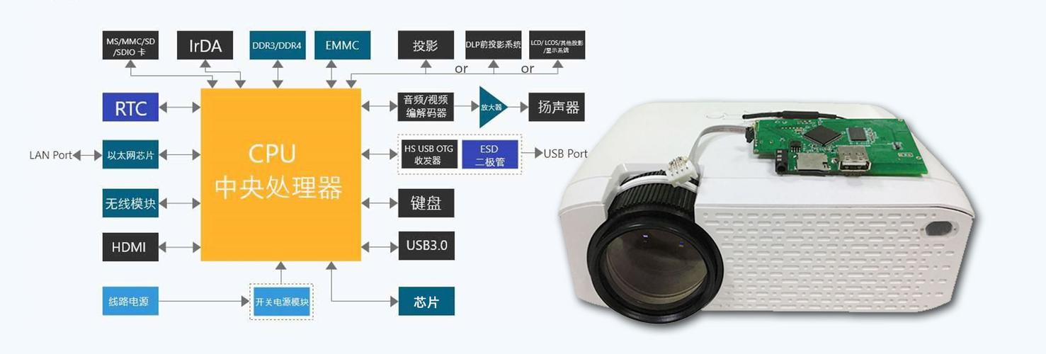 投影核心器件实现国产化了吗？_技巧_器件 投影核心器件实现国产化了吗？_技巧_器件 智能