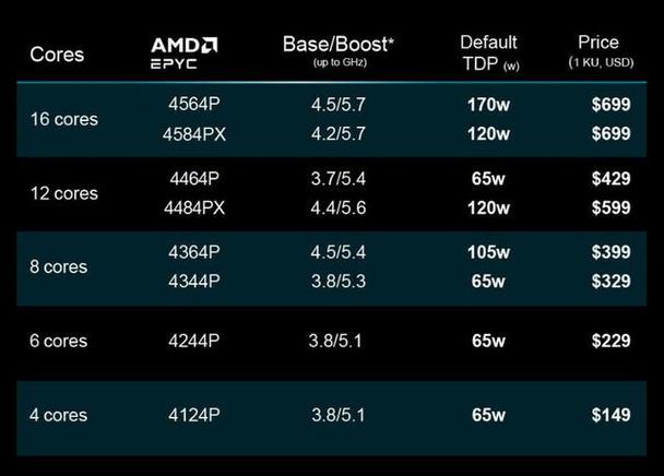 全新华为泰山V120芯片在机能上赶上了AMD Epyc和Intel Xeon_这是_处置器 全新华为泰山V120芯片在机能上赶上了AMD Epyc和Intel Xeon_这是_处置器 通讯