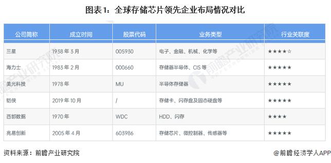 消费电子市场清醒趋势明显国内存储主控芯片厂商正迎势而上_芯片_全球 消费电子市场清醒趋势明显国内存储主控芯片厂商正迎势而上_芯片_全球 智能