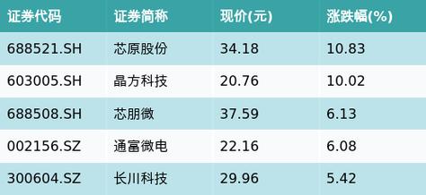 芯片“神话”重现：三大年夜原因引爆行业清醒半导体ETF暴涨超3%_芯片_行业 芯片“神话”重现：三大年夜原因引爆行业清醒半导体ETF暴涨超3%_芯片_行业 智能