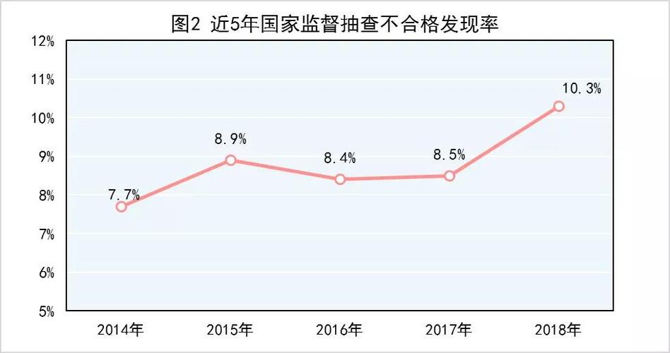 市场监管总局：去年8大年夜类产品质量抽查不合格率为10.3%_不及格_产物 市场监管总局：去年8大年夜类产品质量抽查不合格率为10.3%_不及格_产物 互联网