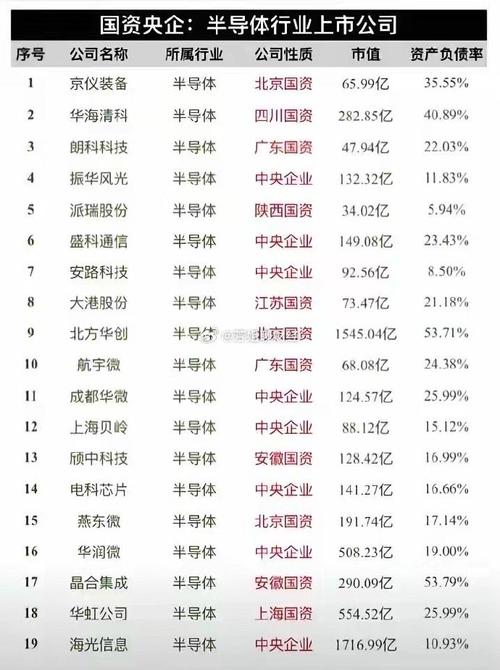 背靠国资、安徽富豪入股这家军工半导体要上市了_亿元_振华 背靠国资、安徽富豪入股这家军工半导体要上市了_亿元_振华 互联网