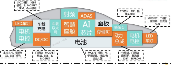 从零开始做一颗汽车芯片_处置器_芯片 从零开始做一颗汽车芯片_处置器_芯片 科学