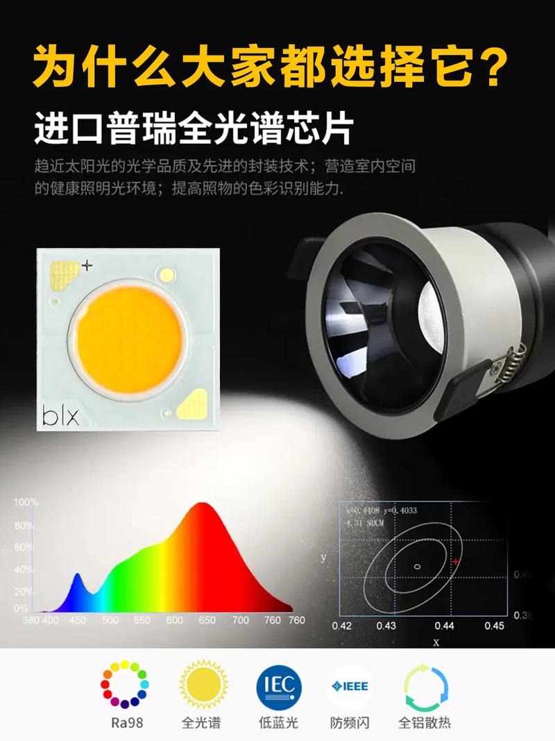 健康之芯标准使灯具传统芯片进级到光健康_尺度_光谱 健康之芯标准使灯具传统芯片进级到光健康_尺度_光谱 智能