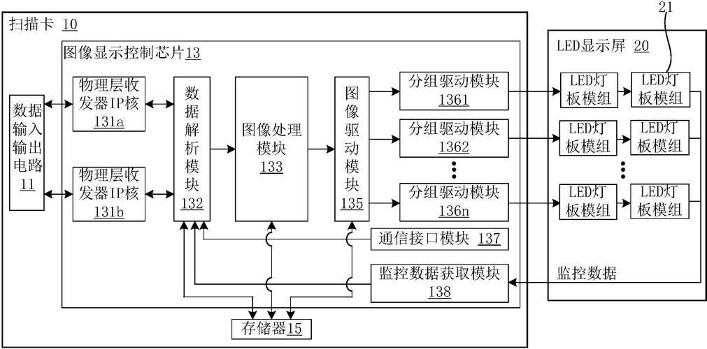 富满微取得适用于 LED 显示屏芯片中的上电复位系统及方法专利避免 LED 显示屏显示混乱_电路_数字 富满微取得适用于 LED 显示屏芯片中的上电复位系统及方法专利避免 LED 显示屏显示混乱_电路_数字 互联网
