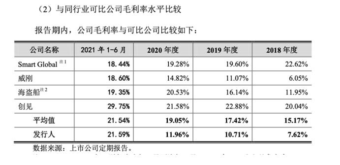 江波龙IPO：身处高精尖行业去年毛利率约12% 技能实力几何_毛利率_公司 江波龙IPO：身处高精尖行业去年毛利率约12% 技能实力几何_毛利率_公司 通讯
