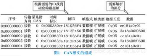 干货｜从头到脚剖析STM32上的CAN通讯_报文_过滤器 干货｜从头到脚剖析STM32上的CAN通讯_报文_过滤器 通讯