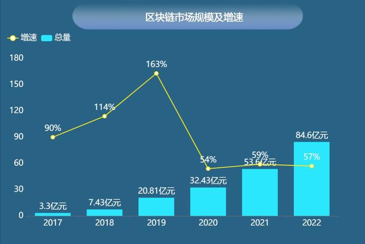 区块链专题申报：市场规模有望快速成长_区块_技巧 区块链专题申报：市场规模有望快速成长_区块_技巧 互联网