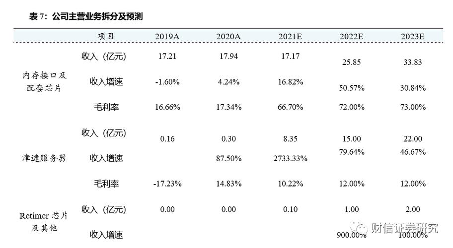 澜起科技：PCIe Retimer芯片未来市场空间将随GPU需求持续扩大_芯片_将来 澜起科技：PCIe Retimer芯片未来市场空间将随GPU需求持续扩大_芯片_将来 互联网