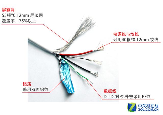 若何一眼辨明黑科技数据线 这才是原形！_数据线_优越者 若何一眼辨明黑科技数据线 这才是原形！_数据线_优越者 互联网
