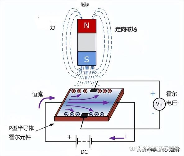 霍尔传感器的分类及工作事理_霍尔_磁场 霍尔传感器的分类及工作事理_霍尔_磁场 智能
