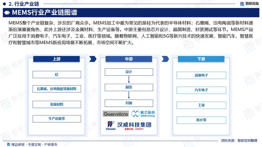 【智研咨询】2023年中国打印机耗材芯片行业市场研究申报_芯片_打印机耗材 【智研咨询】2023年中国打印机耗材芯片行业市场研究申报_芯片_打印机耗材 通讯