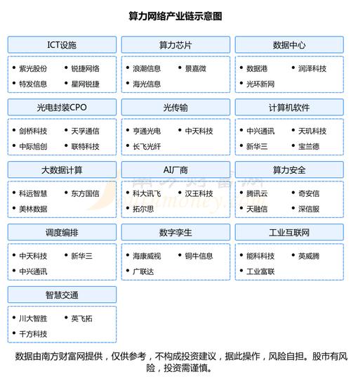 AI算力芯片8大年夜核心龙头股深度梳理看这一篇就够了_芯片_公司 AI算力芯片8大年夜核心龙头股深度梳理看这一篇就够了_芯片_公司 智能