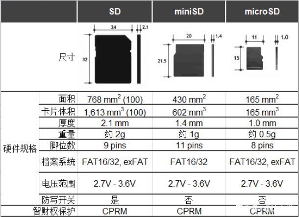 校园芯片卡中的饭卡的参数和尺寸有哪些呢？_尺寸_参数 校园芯片卡中的饭卡的参数和尺寸有哪些呢？_尺寸_参数 通讯